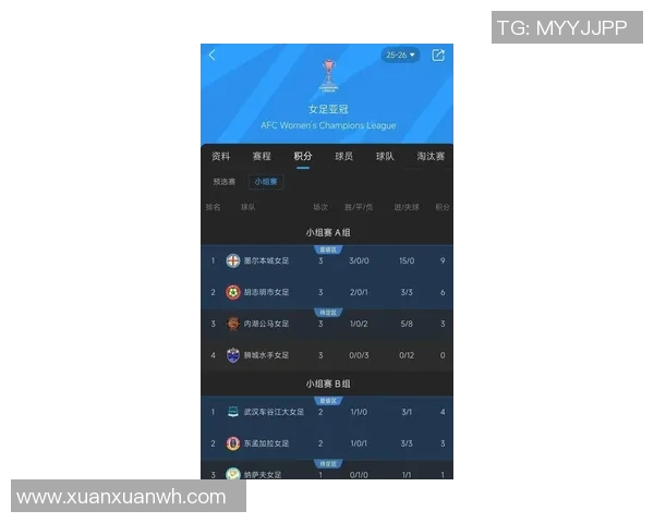 武汉足球队在联合会杯积分榜上以82分稳居第一名展现强劲实力