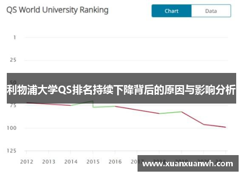 利物浦大学QS排名持续下降背后的原因与影响分析